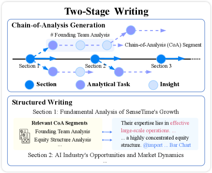 Иллюстрация цепочки анализа