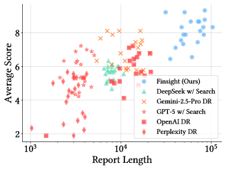 Корреляция между длиной отчёта и оценкой качества для разных методов.