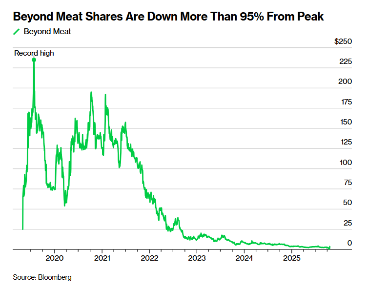 Короче: не торгуйте, дети, мемными акциями – это может быть опасно для вашего финансового здоровья!