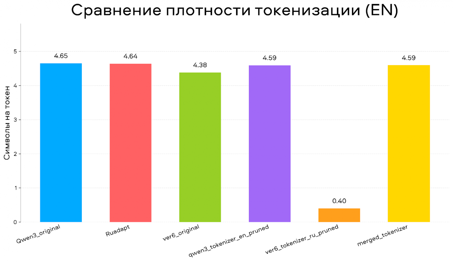 Как мы в Авито сделали свою LLM — A-vibe - 3 Как мы в Авито сделали свою LLM — A-vibe - 3