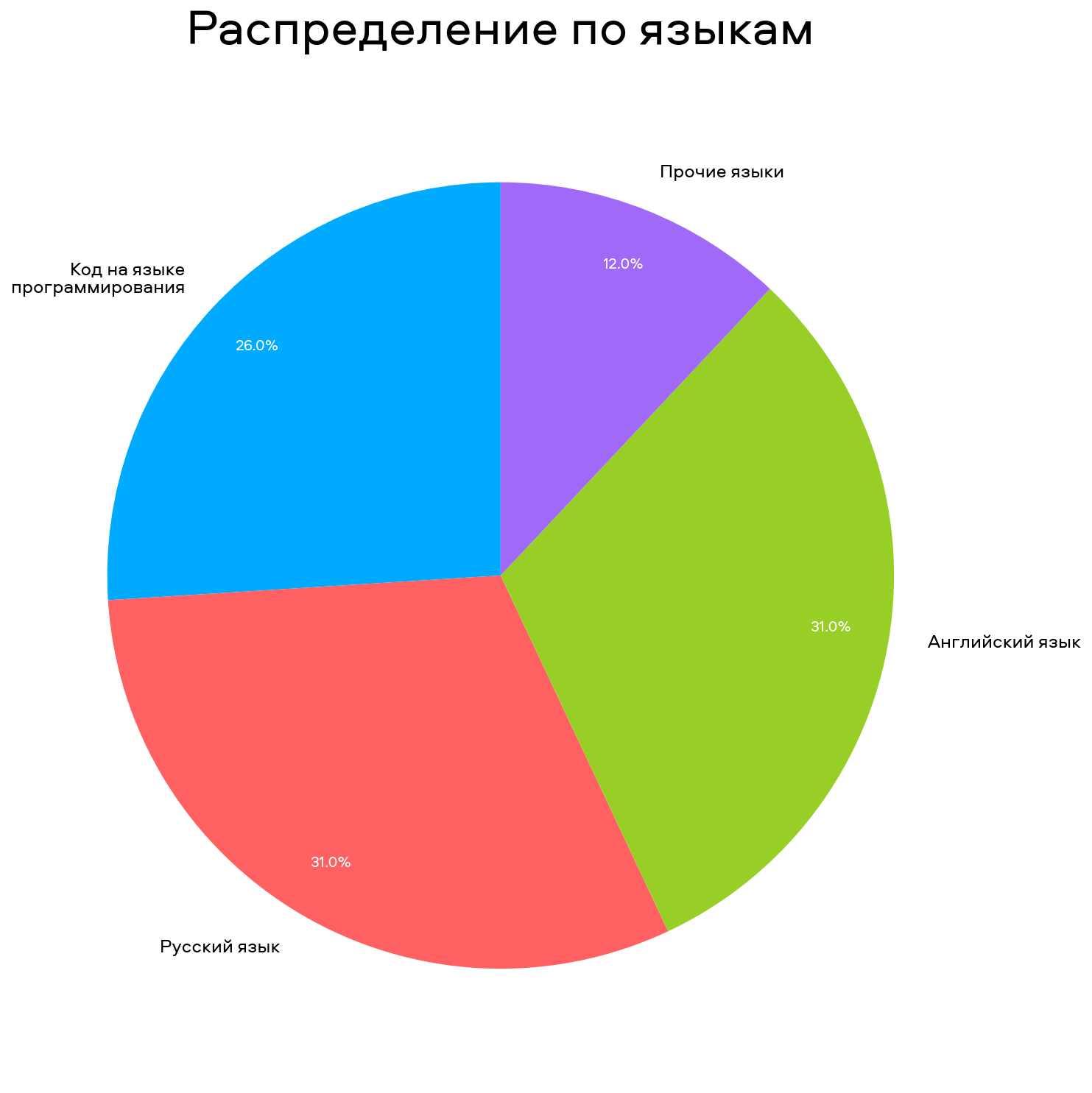 Как мы в Авито сделали свою LLM — A-vibe - 6 Как мы в Авито сделали свою LLM — A-vibe - 6