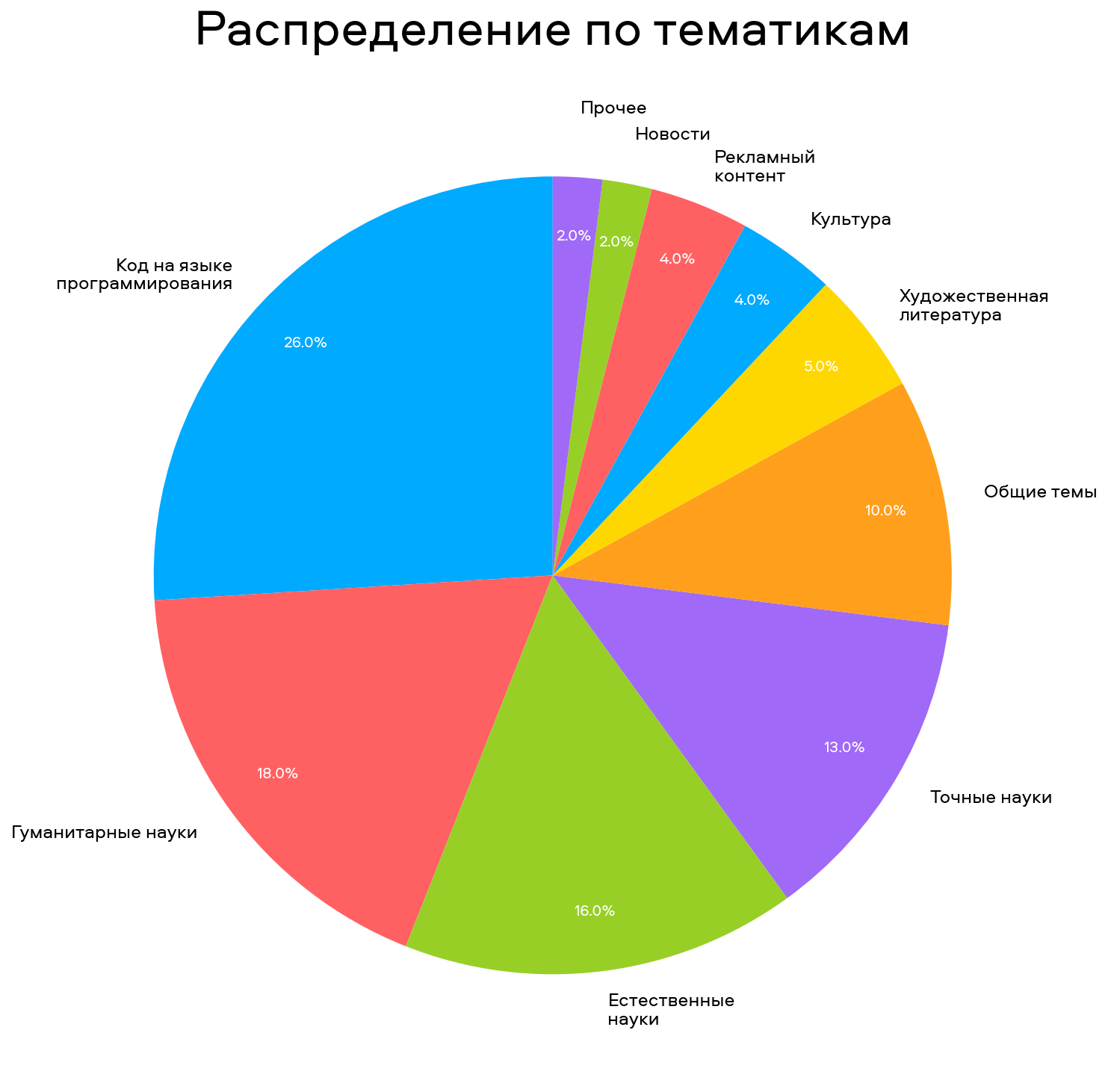 Как мы в Авито сделали свою LLM — A-vibe - 7 Как мы в Авито сделали свою LLM — A-vibe - 7