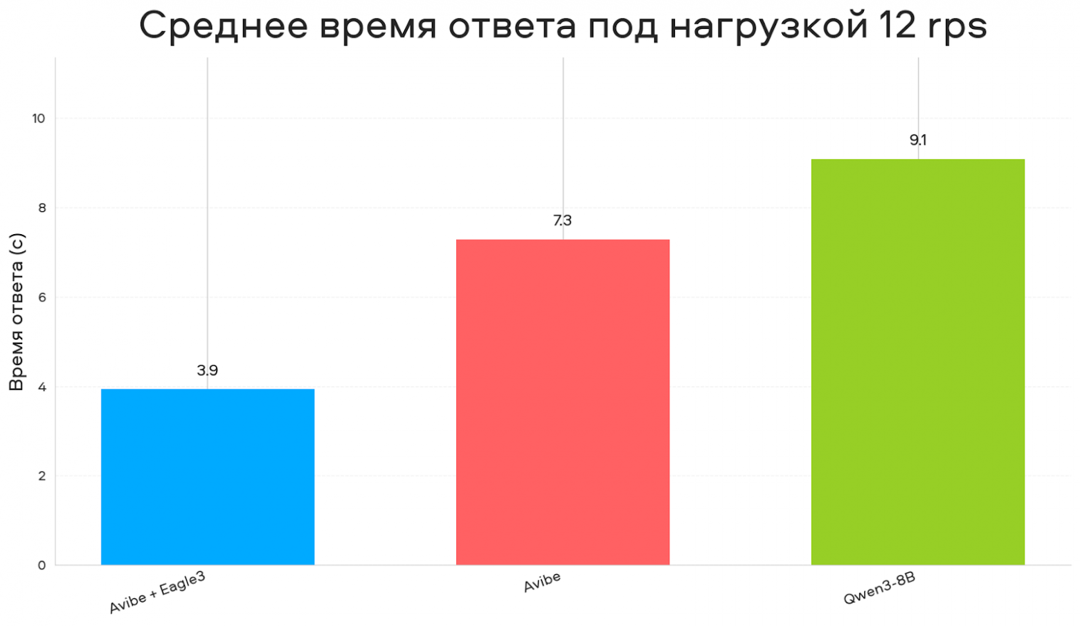 Как мы в Авито сделали свою LLM — A-vibe - 9 Как мы в Авито сделали свою LLM — A-vibe - 9