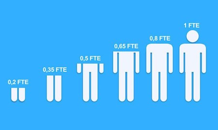 Как проверить, окупился ли ваш RPA-робот. Инструкция от внутреннего аудитора - 4 Как проверить, окупился ли ваш RPA-робот. Инструкция от внутреннего аудитора - 4