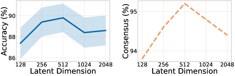 Для Qwen‑3‑1.7B тренд аналогичен, что говорит о переносимости идеи между архитектурами