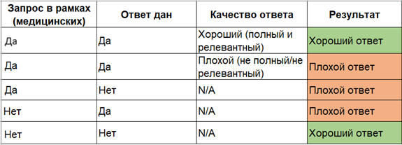 Построение AI агентов в медицине - 2