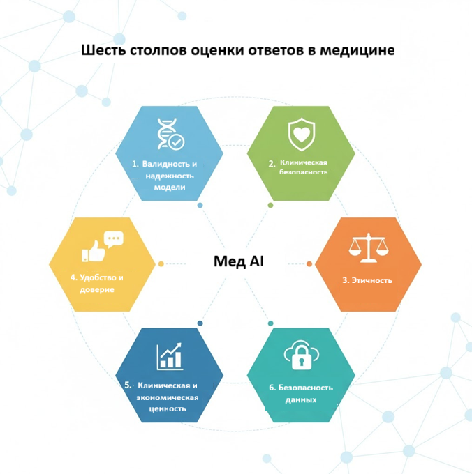 Построение AI агентов в медицине - 1