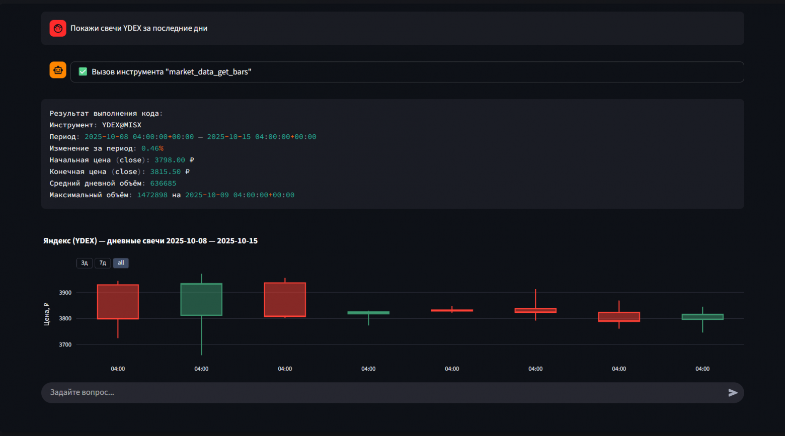  Пример финансового ИИ-агента делающий визуализации данным  