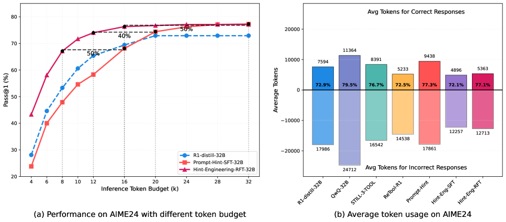 Alibaba представила метод, который помогает языковым моделям рассуждать с помощью кода - 3