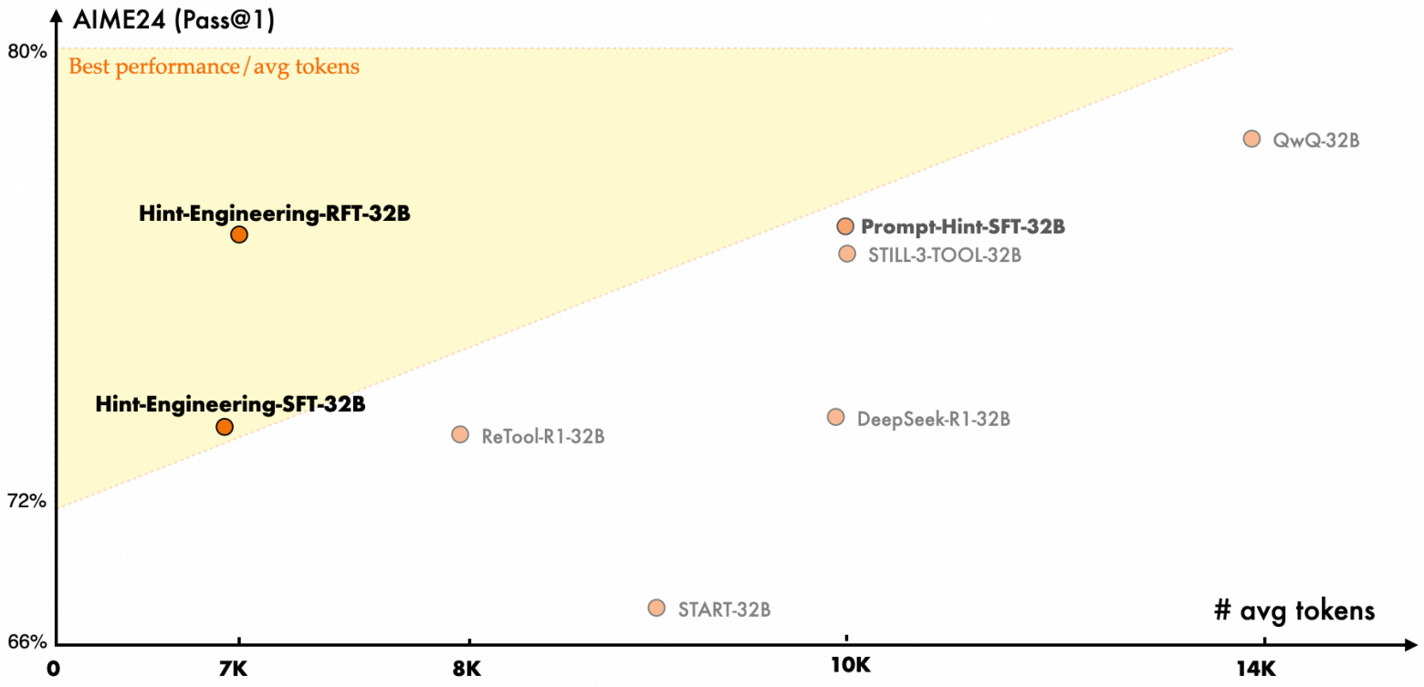 Alibaba представила метод, который помогает языковым моделям рассуждать с помощью кода - 1