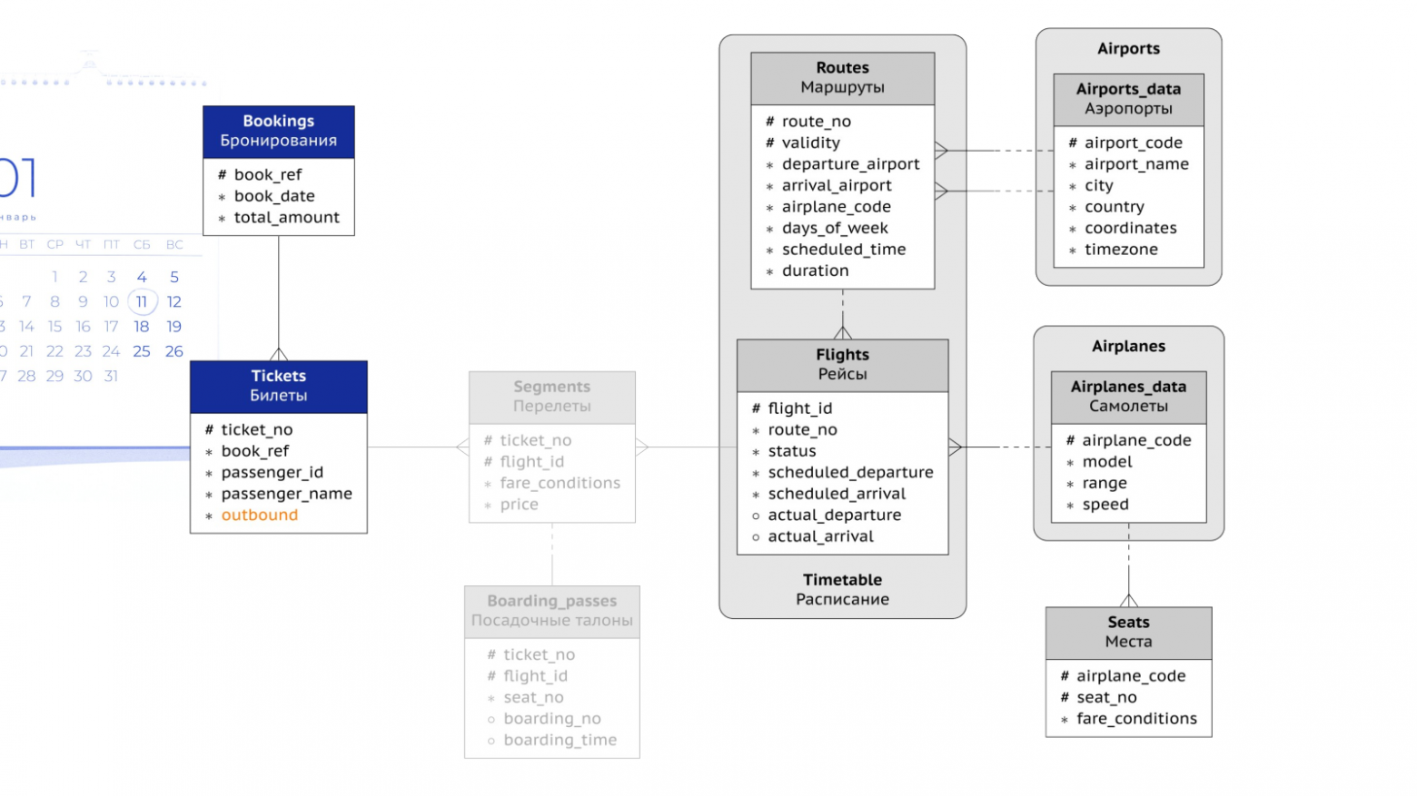 ERD: бронирования и билеты