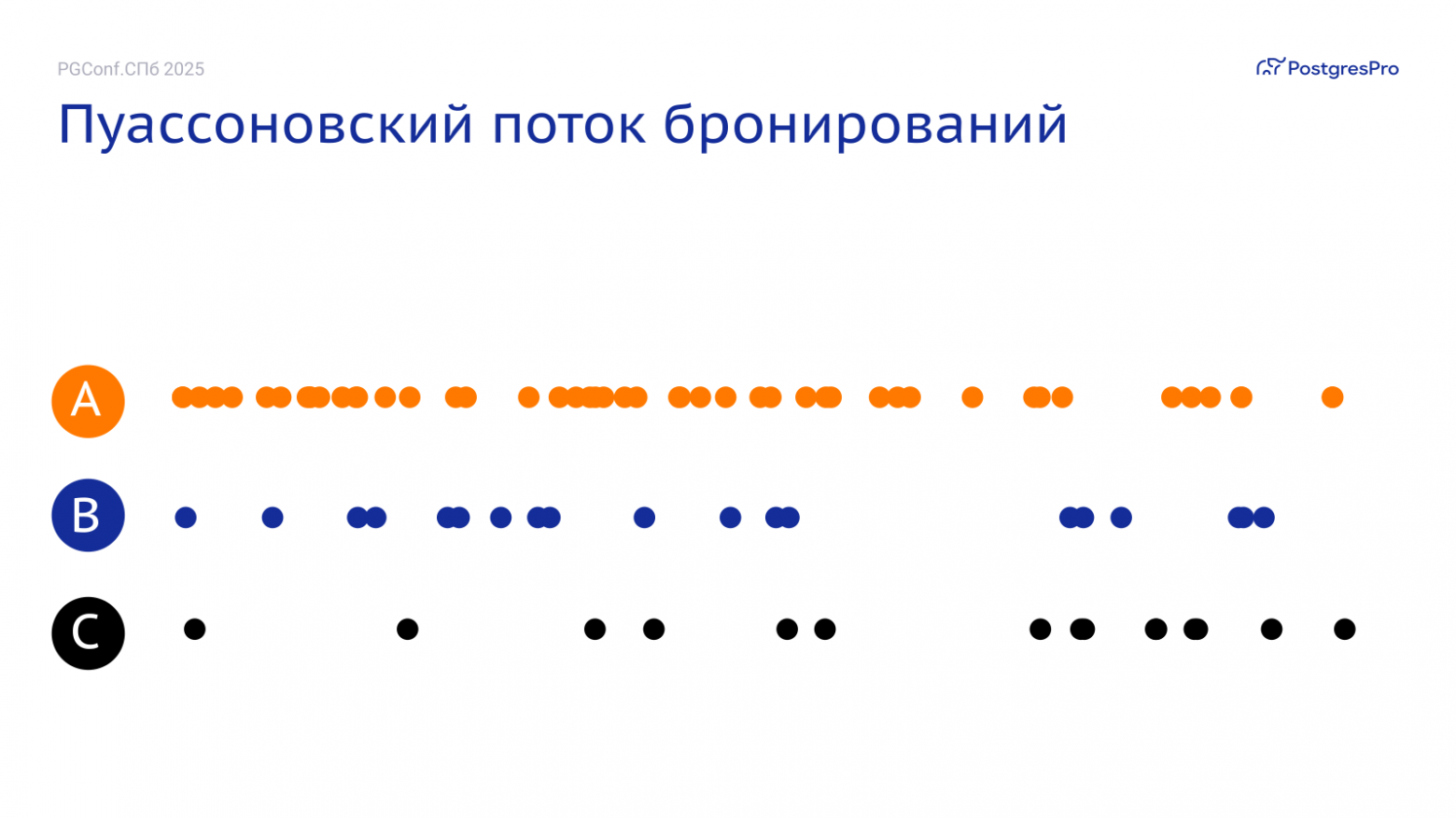 Пуассоновские потоки с разной интенсивностью