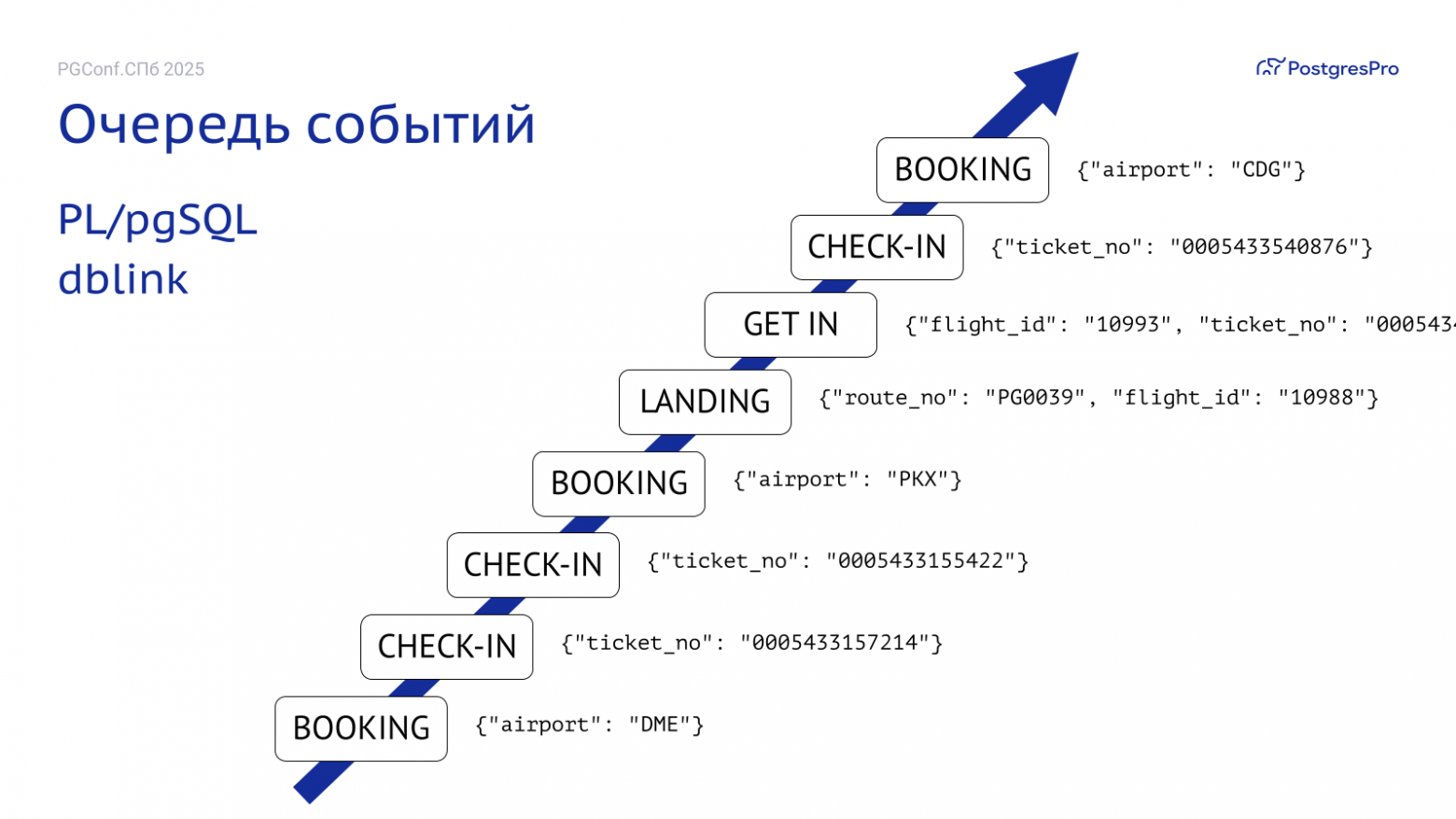 Очередь событий