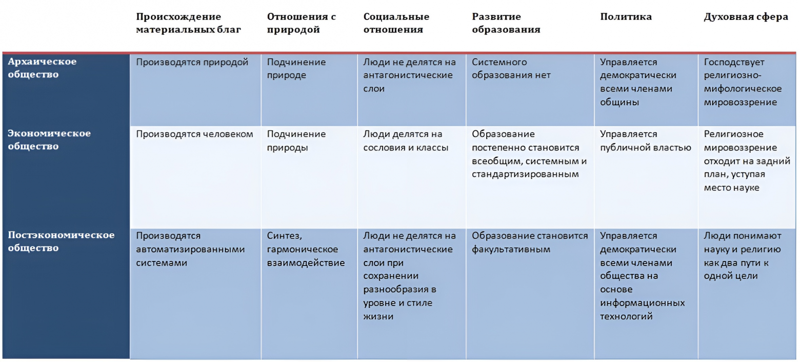 Небольшая таблица, созданная на основе всего выше сказанного для наглядности