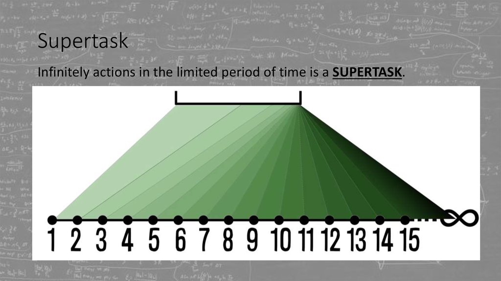 Для решения сверхзадачи нужно выполнить бесконечное число вычислительных шагов за конечное время