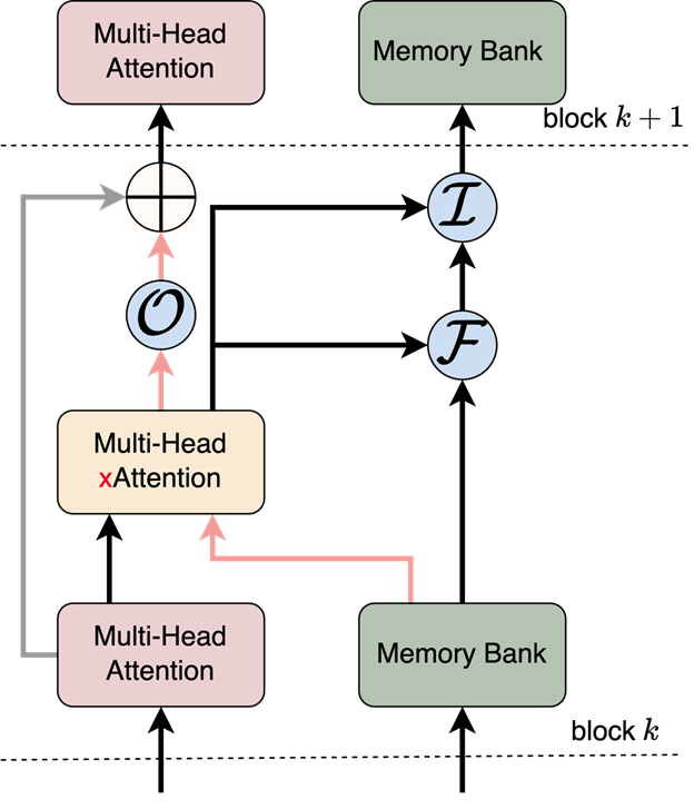 Звёзды у нас в голове. О роли астроцитов в работе нейронных сетей - 7