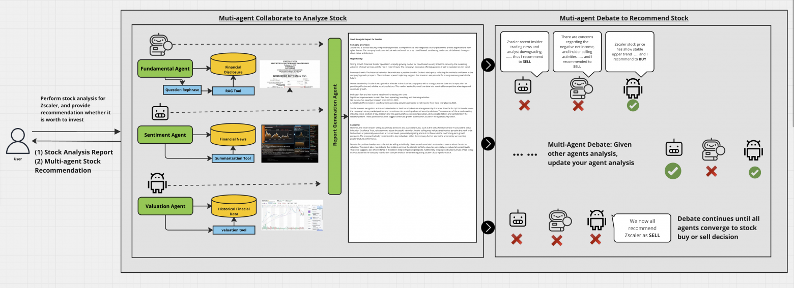 схема взаимодействия агентов