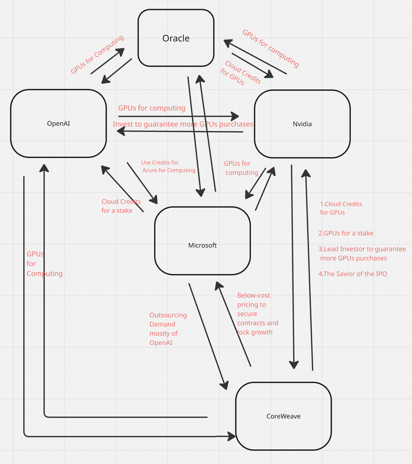 Nvidia стала первой в истории компанией с капитализацией в $5 трлн - 2