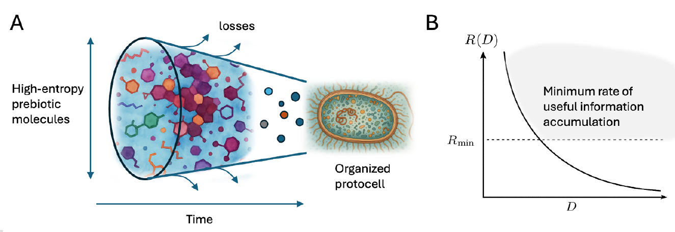 Извечный вопрос: происхождение жизни на Земле - 3