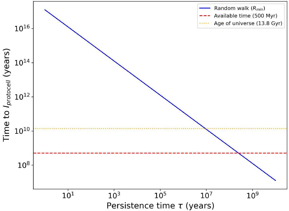 Извечный вопрос: происхождение жизни на Земле - 5