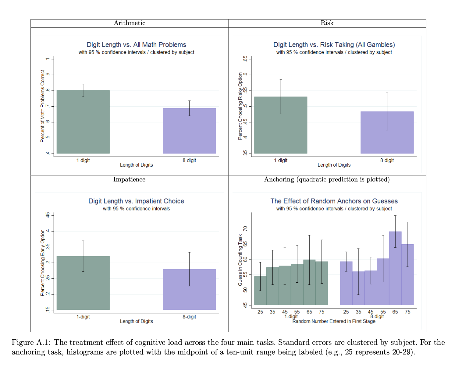 Как когнитивная нагрузка саботирует наши решения и влияет на наши деньги - 1