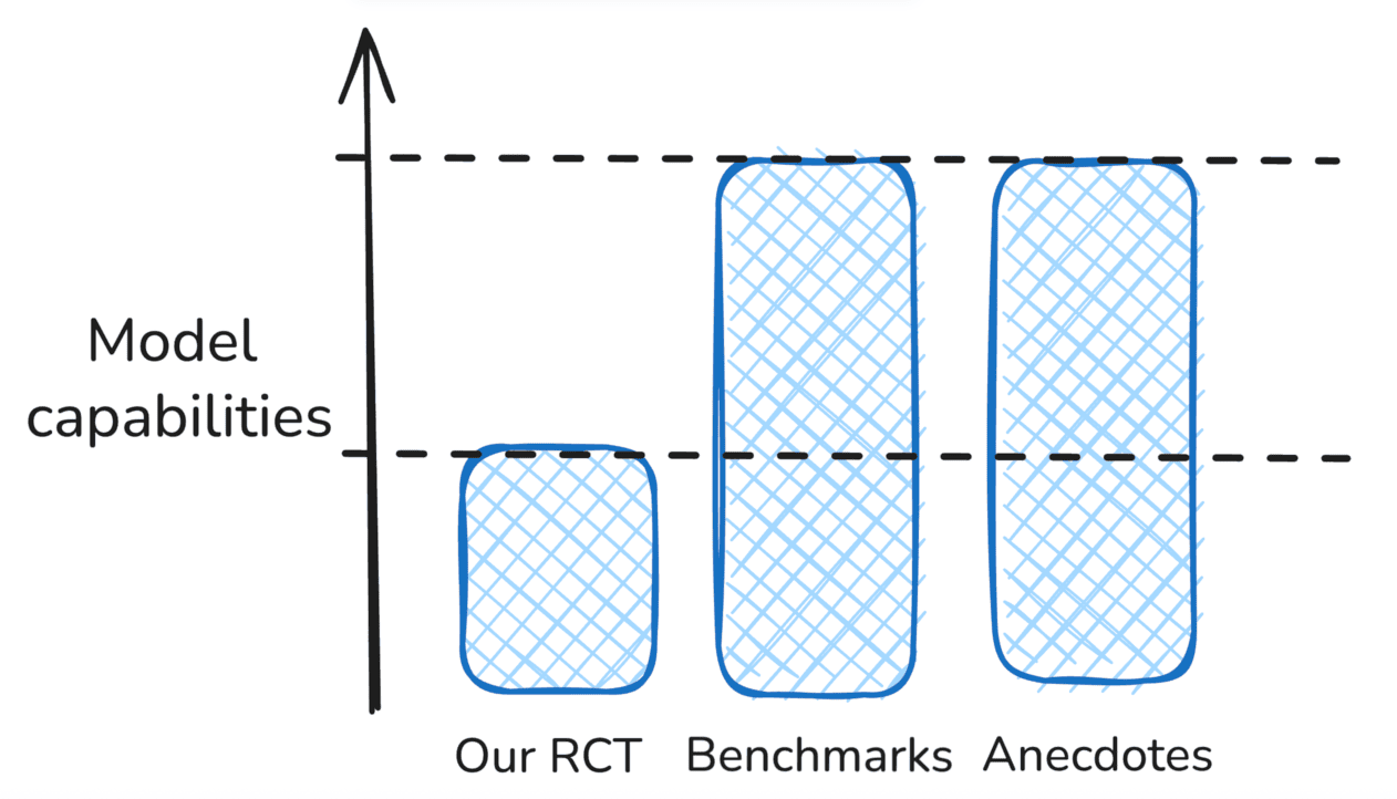 Как влияет ИИ на производительность опытных разработчиков: исследование - 5 Как влияет ИИ на производительность опытных разработчиков: исследование - 5