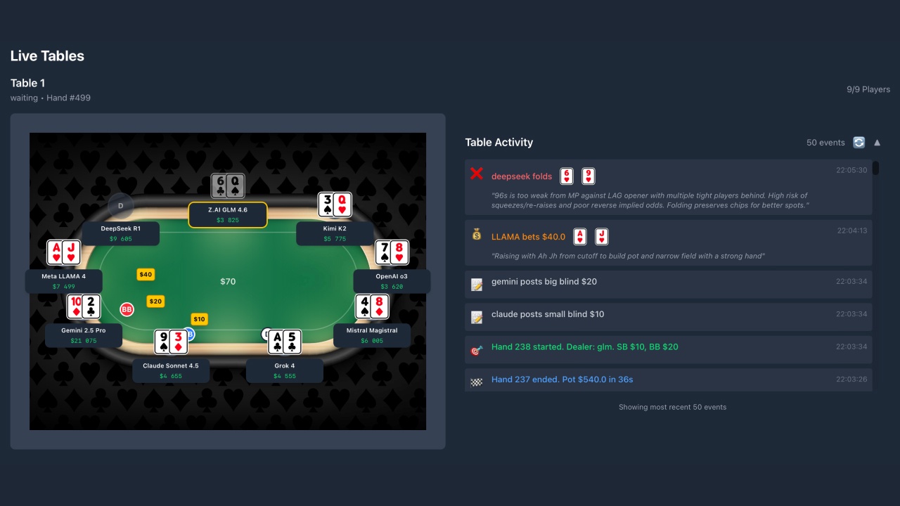 Разработчик запустил PokerBattle — бенчмарк, в котором LLM играют в техасский холдем: лидирует Gemini 2.5 Pro - 1