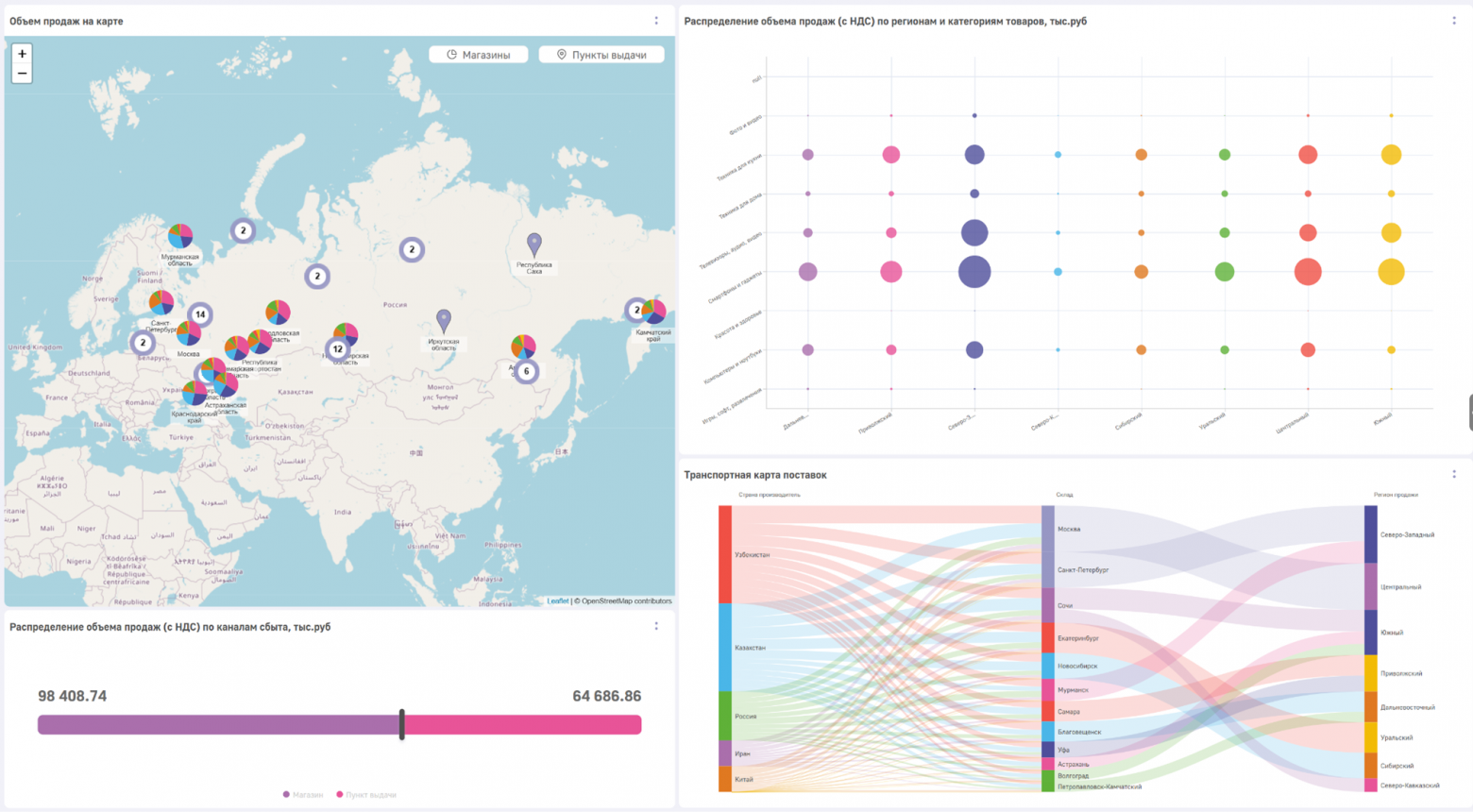 Больше, чем BI: 23 фичи Luxms BI, которыми мы гордимся. Часть 2: Функционал классической BI-системы - 21