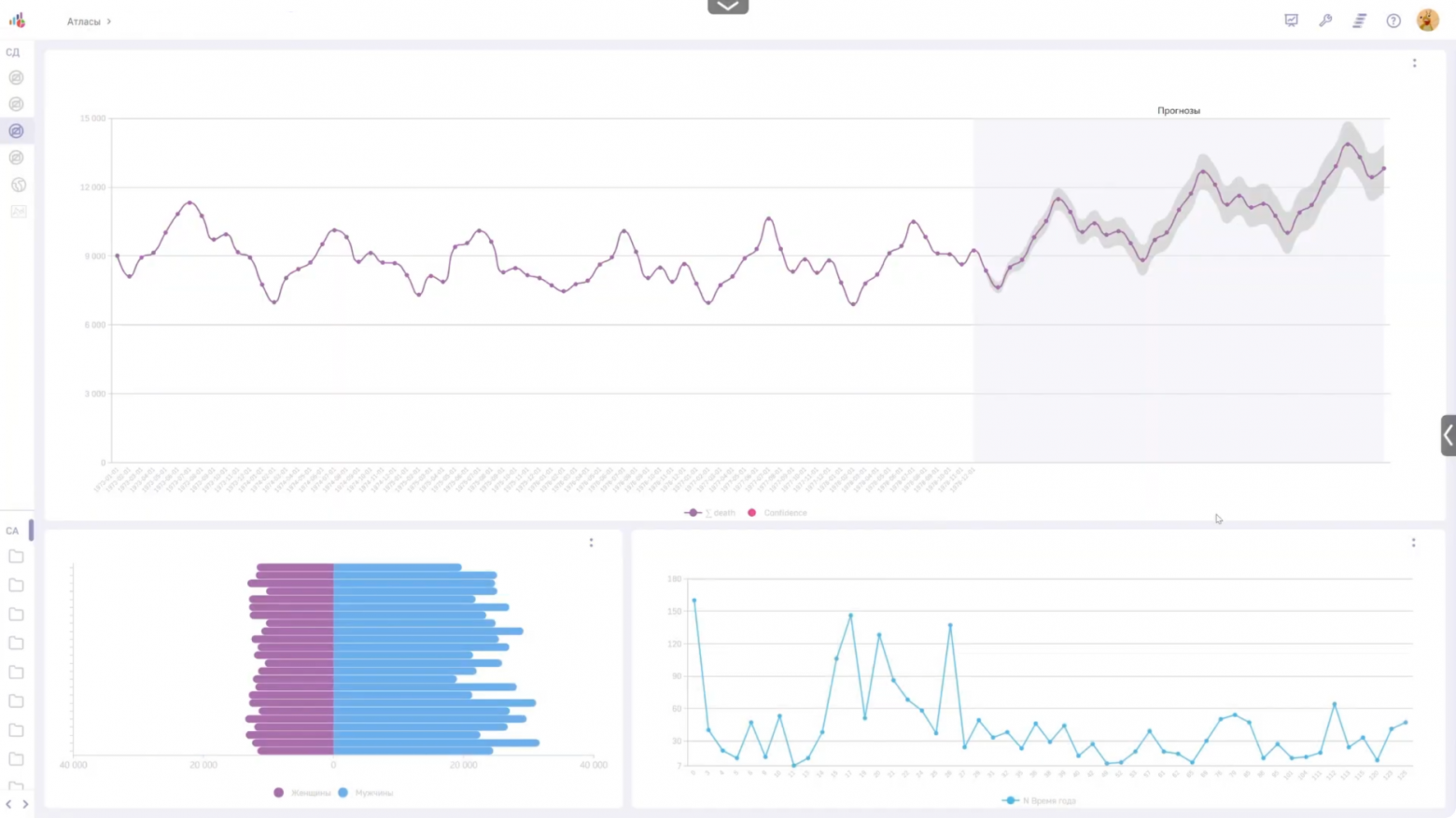 Всё, что рисуется на сером фоне на линейном графике — это прогноз. Для пользователя он выглядит как часть данных, но под капотом — это результат работы модели.