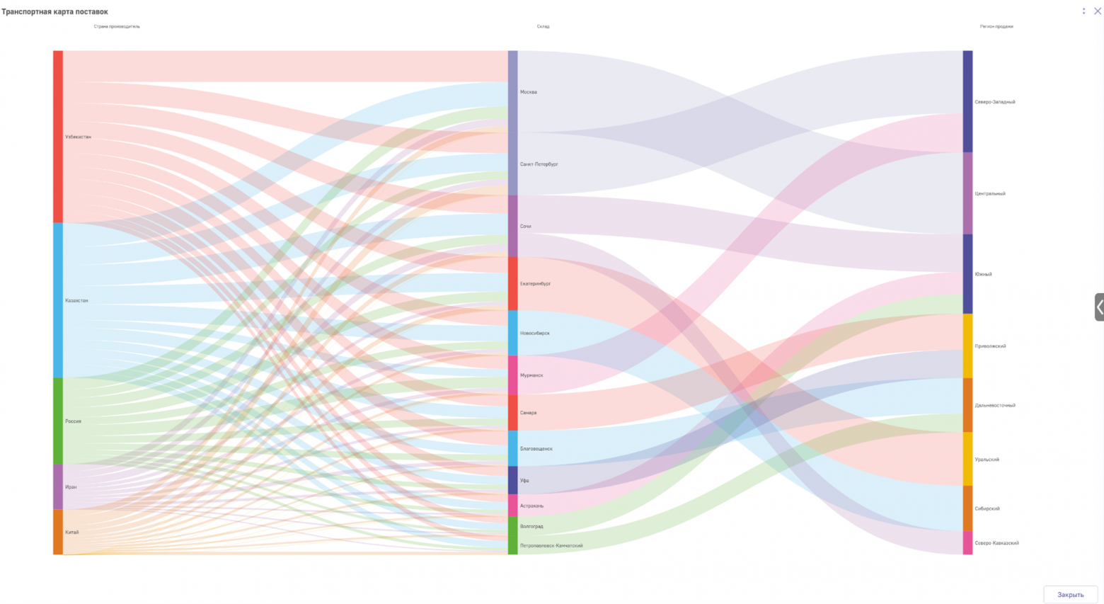 Больше, чем BI: 23 фичи Luxms BI, которыми мы гордимся. Часть 2: Функционал классической BI-системы - 7