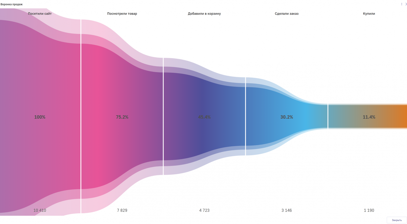 Больше, чем BI: 23 фичи Luxms BI, которыми мы гордимся. Часть 2: Функционал классической BI-системы - 8