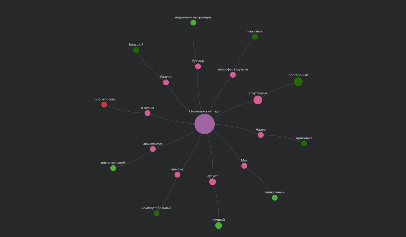 Больше, чем BI: 23 фичи Luxms BI, которыми мы гордимся. Часть 2: Функционал классической BI-системы - 9