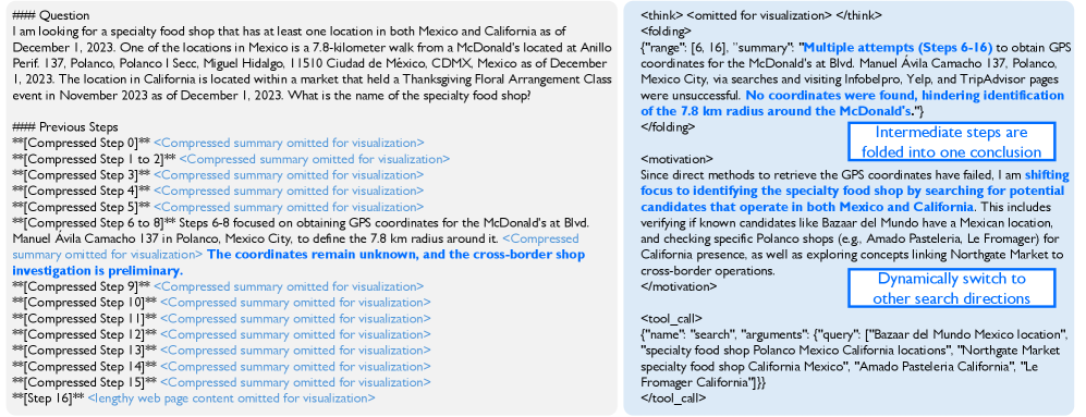 После серии неудач AgentFold сворачивает ветку в один вывод и меняет стратегию