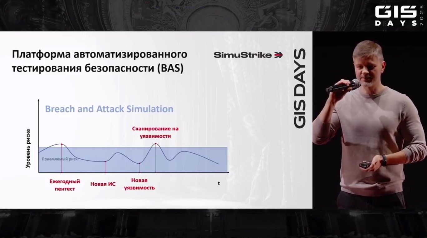 ИИ в кибербезе, ИБ-предсказания и обзор изменений в законодательстве: как прошёл бизнес-день форума GIS DAYS. Часть 1 - 13