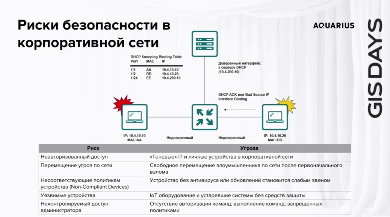 ИИ в кибербезе, ИБ-предсказания и обзор изменений в законодательстве: как прошёл бизнес-день форума GIS DAYS. Часть 1 - 19