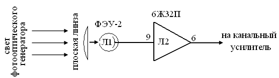 Оптико-электрическая схема считывающего устройства
