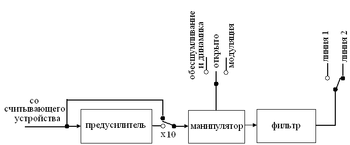 Функциональная схема канального усилителя