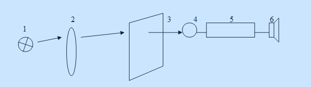 Как создавали уникальный советский синтезатор АНС и что с ним сейчас - 5