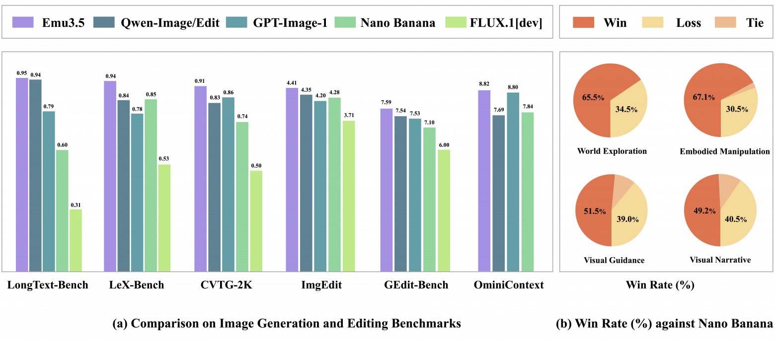 Вышла новая масштабная мультимодальная world-модель - 2