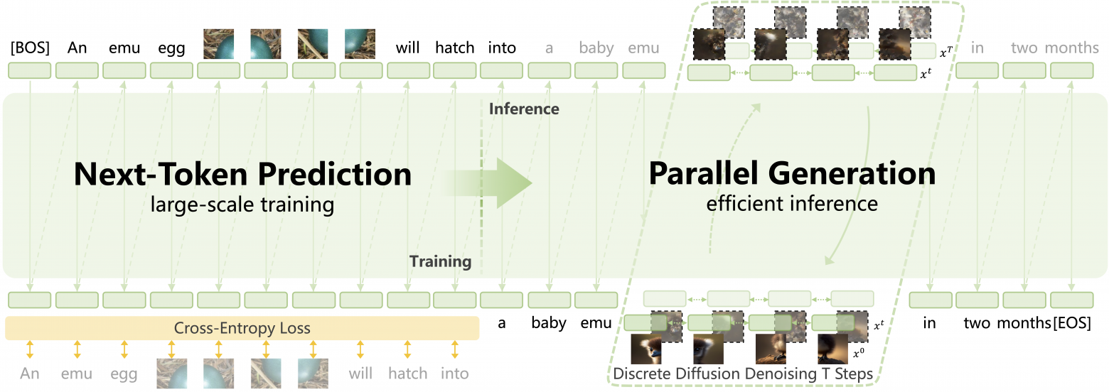 Вышла новая масштабная мультимодальная world-модель - 1
