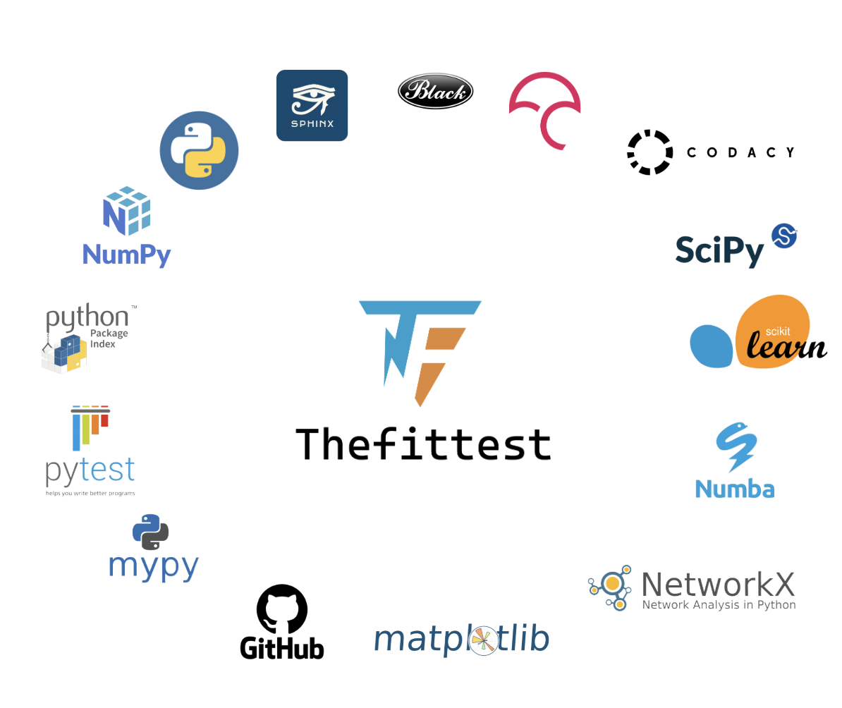 Технологический стек Thefittest