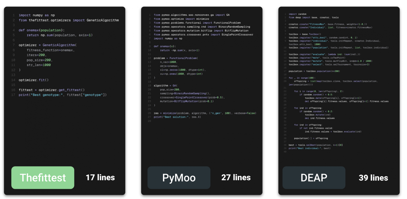 Сравнение "размера" вызова генетического алгоритма