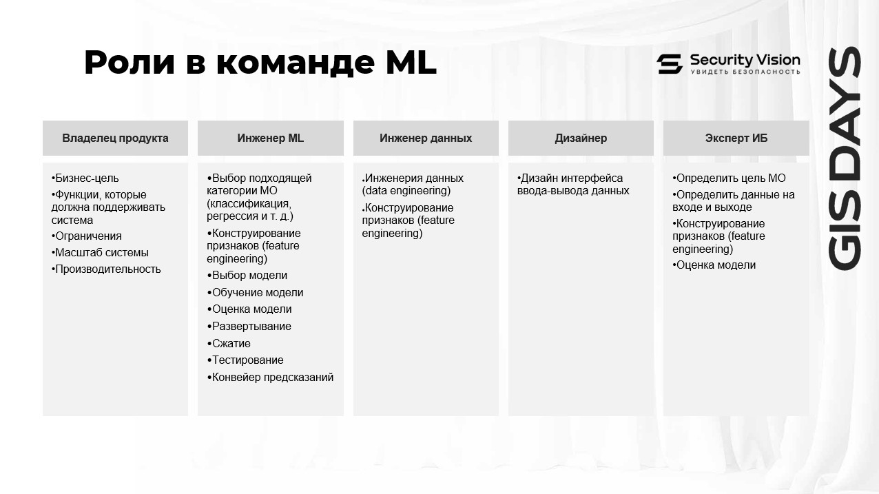 Будущее NGFW, 7 шагов защиты и финал конкурса стартапов: как прошёл бизнес-день форума GIS DAYS. Часть 2 - 24 Будущее NGFW, 7 шагов защиты и финал конкурса стартапов: как прошёл бизнес-день форума GIS DAYS. Часть 2 - 24