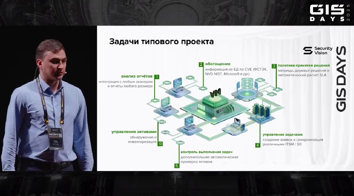 Будущее NGFW, 7 шагов защиты и финал конкурса стартапов: как прошёл бизнес-день форума GIS DAYS. Часть 2 - 31 Будущее NGFW, 7 шагов защиты и финал конкурса стартапов: как прошёл бизнес-день форума GIS DAYS. Часть 2 - 31