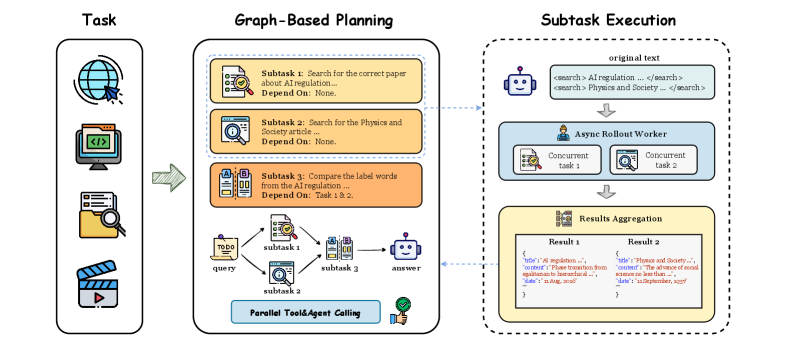 Графовое планирование: независимые узлы исполняются параллельно, зависимые — по уровням Графовое планирование: независимые узлы исполняются параллельно, зависимые — по уровням