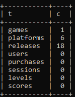 Как писать промты для генерации кода: примеры для Python, JS и SQL - 9 Как писать промты для генерации кода: примеры для Python, JS и SQL - 9
