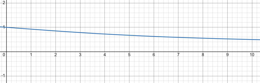 Сила отданного голоса слабеет в 2 раза за 10 лет