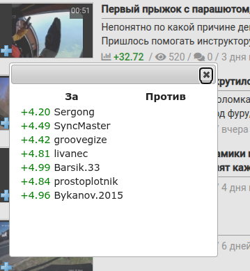 Пример открытого голосования