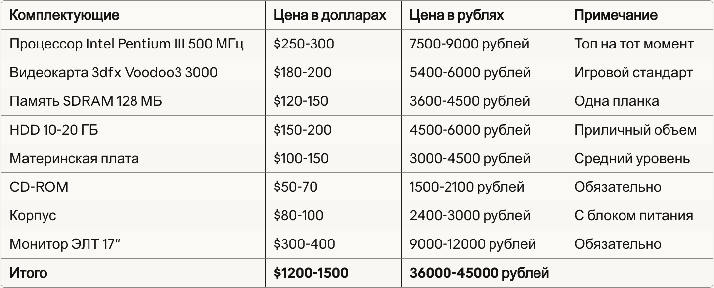 За эти деньги вы получали полноценный игровой ПК тех времен