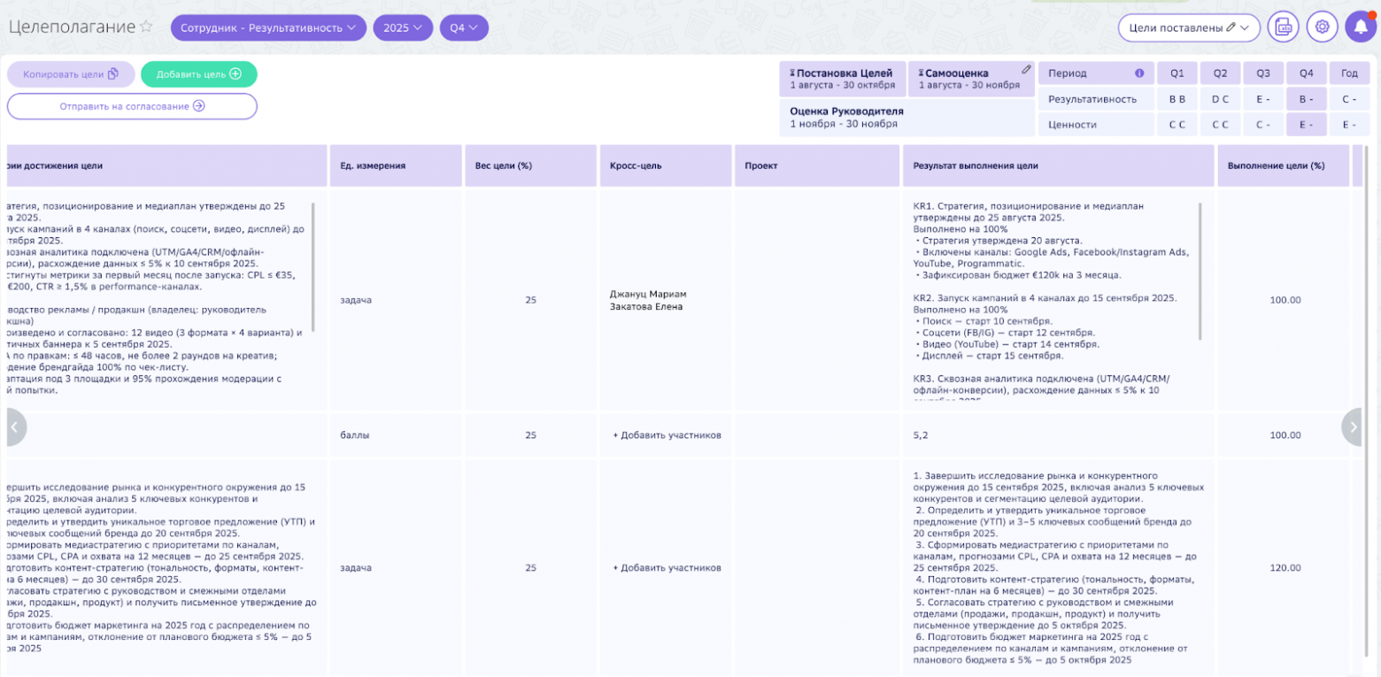 Общая самооценка специалиста и оценка руководителя отображаются на дашборде сотрудника.